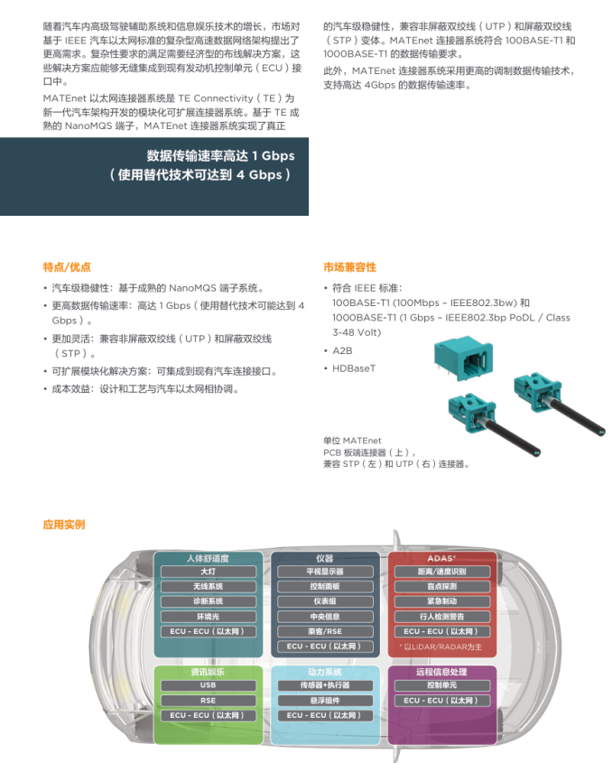 MATEnet 以太网连接器