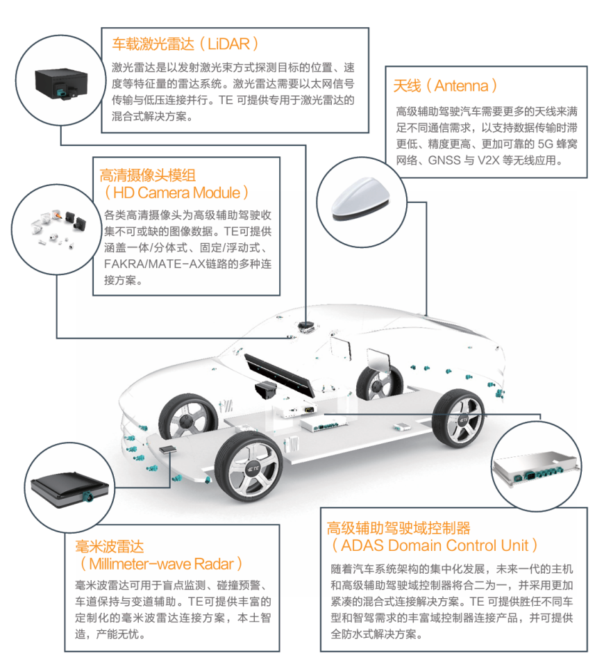 自动驾驶-解决方案