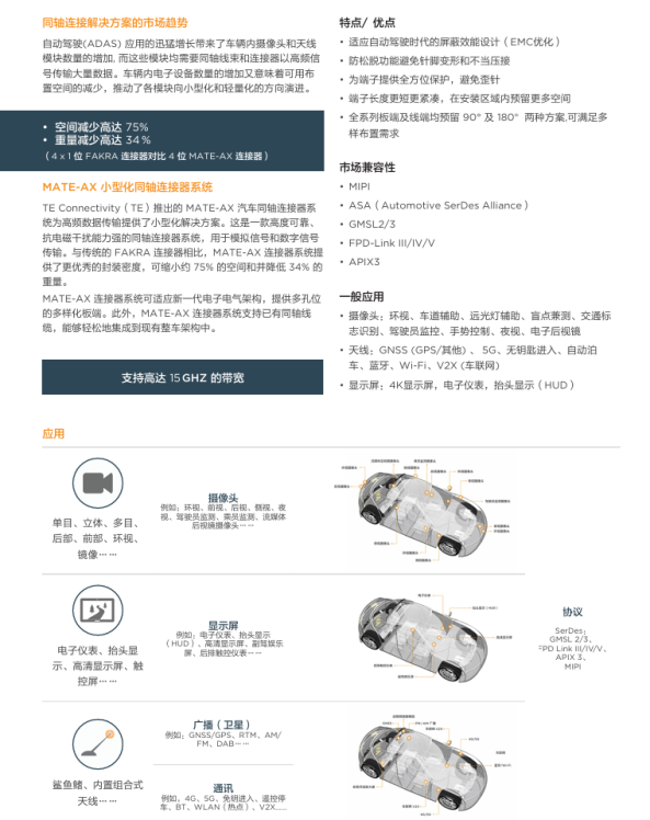 Mate-ax小型化同轴连接器