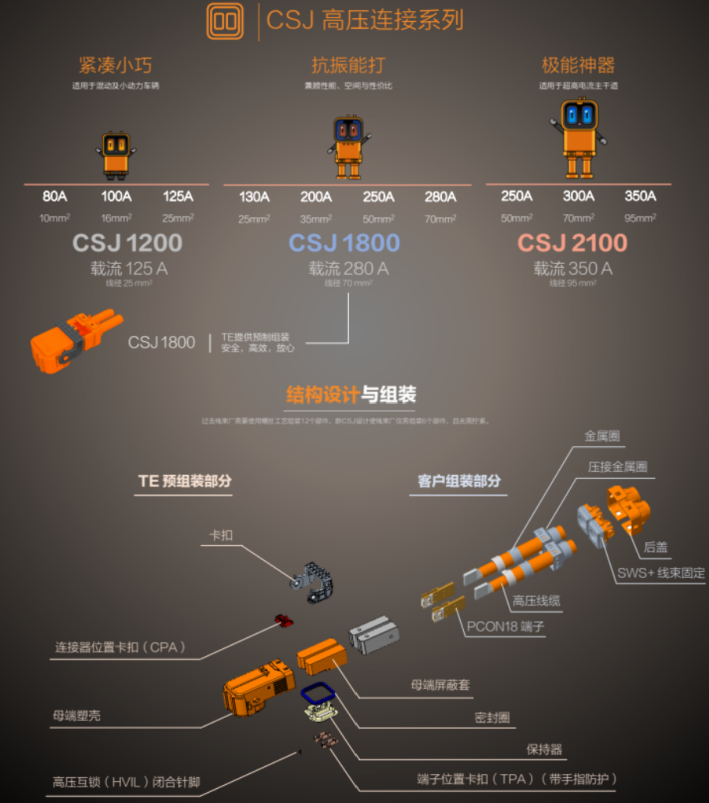CSJ高压连接器系列